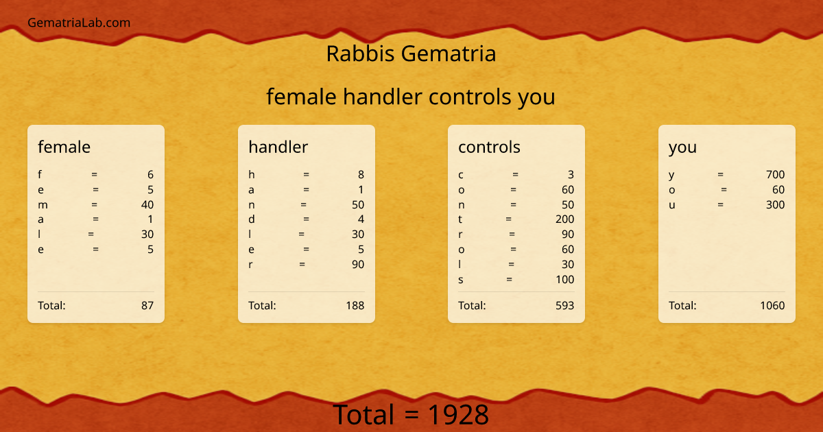female handler controls you in rabbis Gematria